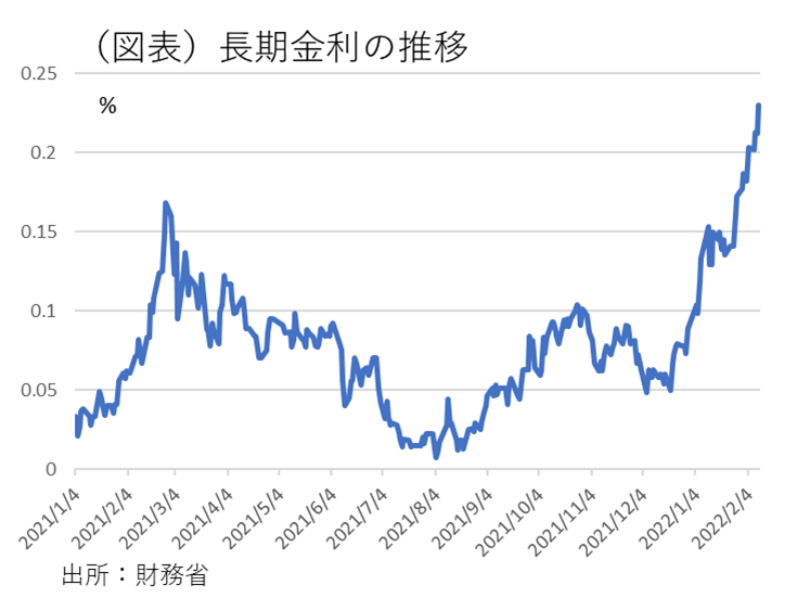 日本長期金利グラフ