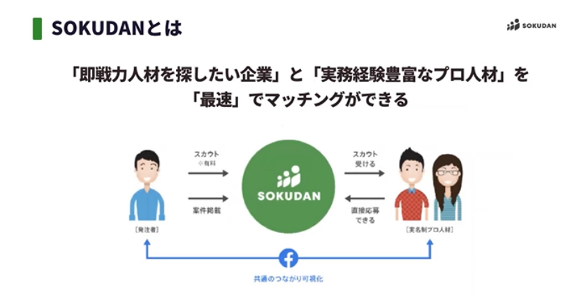 即戦力人材を探したい企業と実務経験豊富なプロ人材を最速でマッチングできる