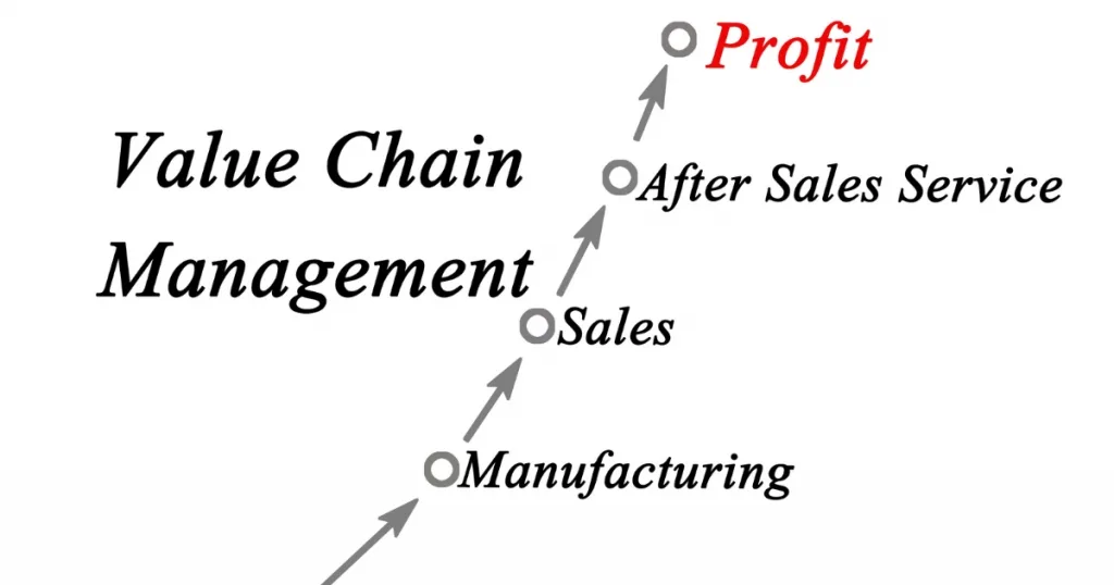 Value Chain Managementの図