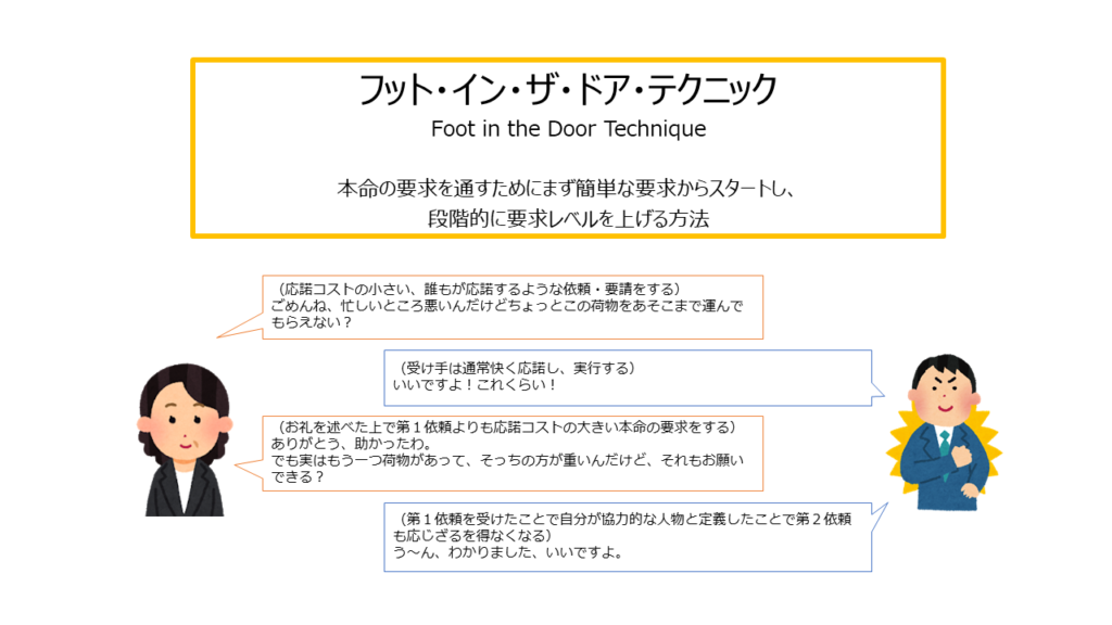 フット・イン・ザ・ドア（Foot in the Door）テクニック