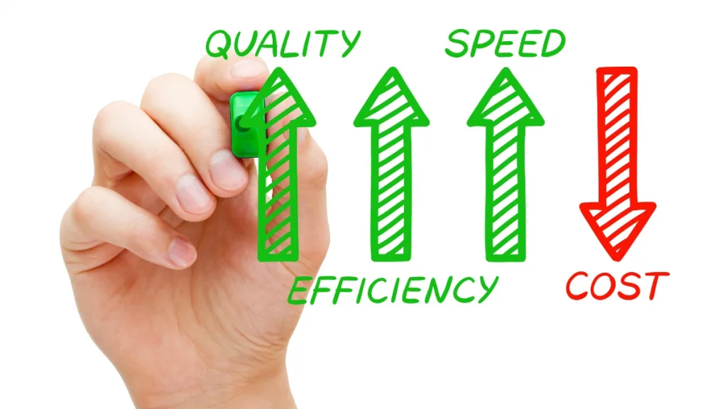 Quality, Efficiency,Speedの緑の上向きの緑の矢印とCostの赤い下向きの矢印