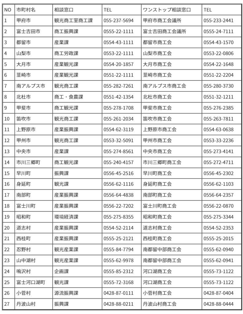 山梨県市町村相談窓口及びワンストップ相談窓口一覧