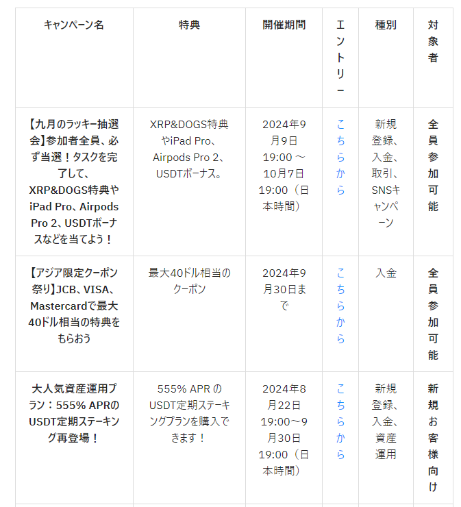 Bybitでは、多数のキャンペーンが開催