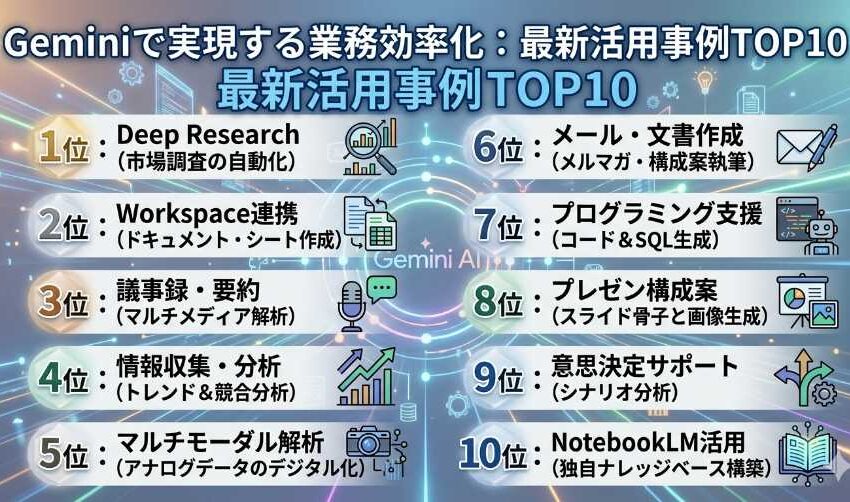 Geminiで実現する業務効率化：最新活用事例TOP10